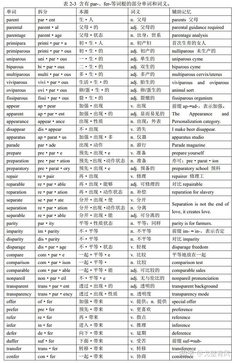 詞根parfer與單詞bear英語單詞中的音形變化格林法則grimmslaw和