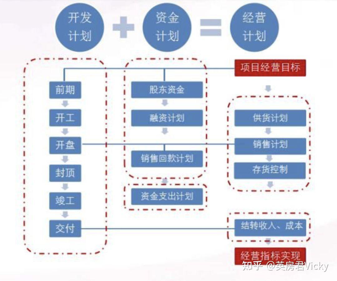 英国房产| Yield、ROI...英国房产投资的专业术语,你都懂吗？ - 知乎