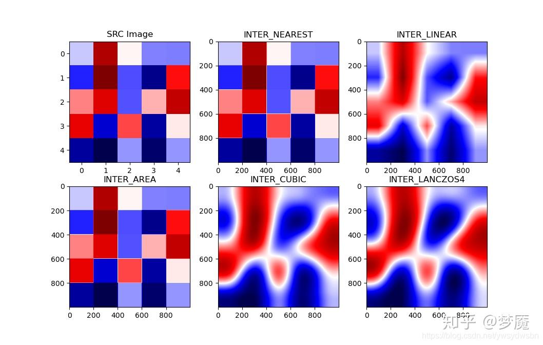 python之详细图像仿射变换讲解（图像平移、旋转、缩放、翻转），一文就够了，赶紧码住 - 知乎