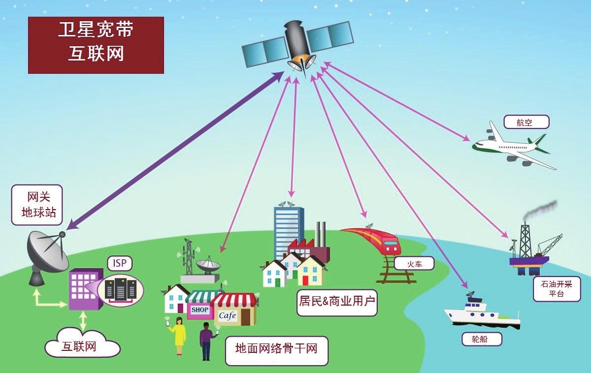 Kaiyun：中国成功发射卫星互联网低轨09组卫星