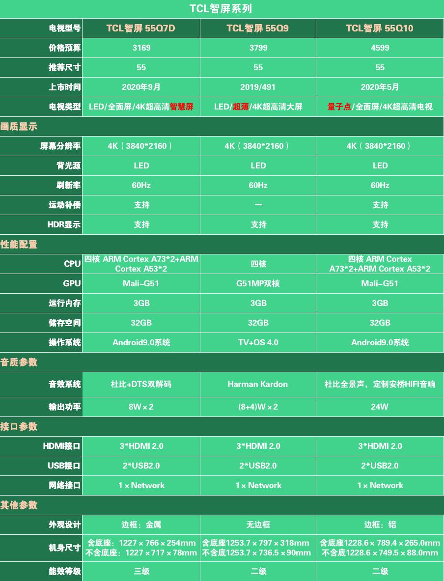 2021高性价比千元智能电视推荐30005000