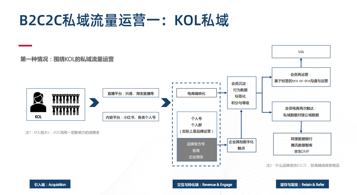 乾貨分享2021企業品牌私域流量的運營教程方案