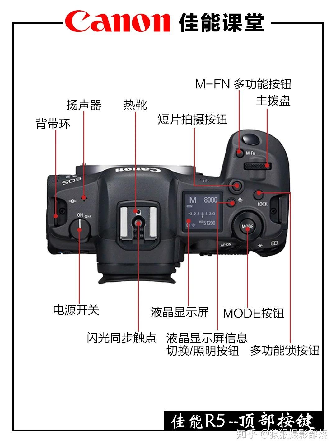 佳能EOS R5全网最全操作教程|家人们！！这台全画幅专微我是彻底整明白了，速看 - 知乎