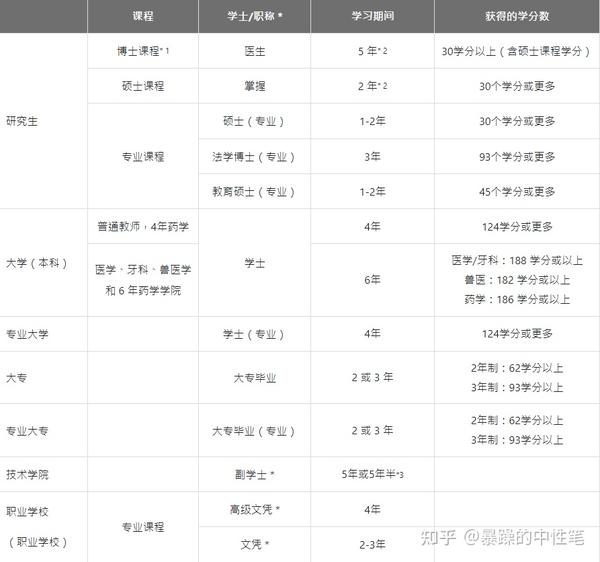 日本教育制度是怎样? - 知乎