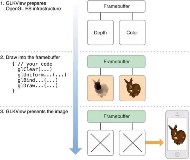 iOS下 WebRTC 视频渲染 - 知乎