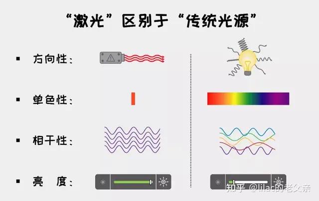3分钟了解窄线宽激光技术——"单色性"趋于极致的激光器
