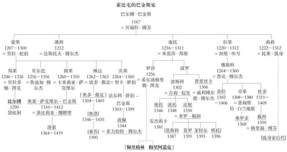 奥纳西斯家族家谱图片