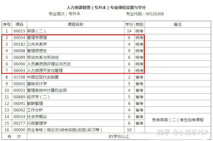 西南財經大學,成都理工大學,西華師範大學,樂山師範學院,四川旅遊學院