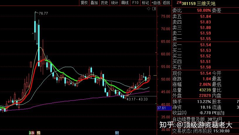 1122葛老大早盤策略