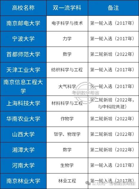 2025年双非大学排行榜 - 知乎