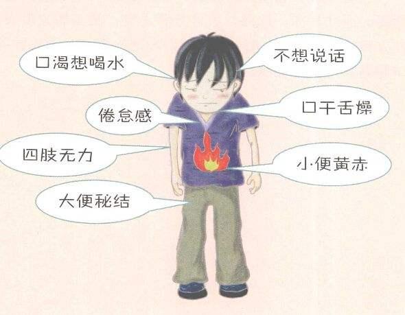 艾灸上火怎么办? - 知乎