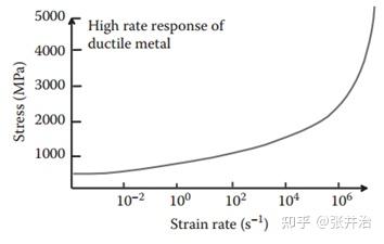 ABAQUS子程序学习笔记（5） - 知乎