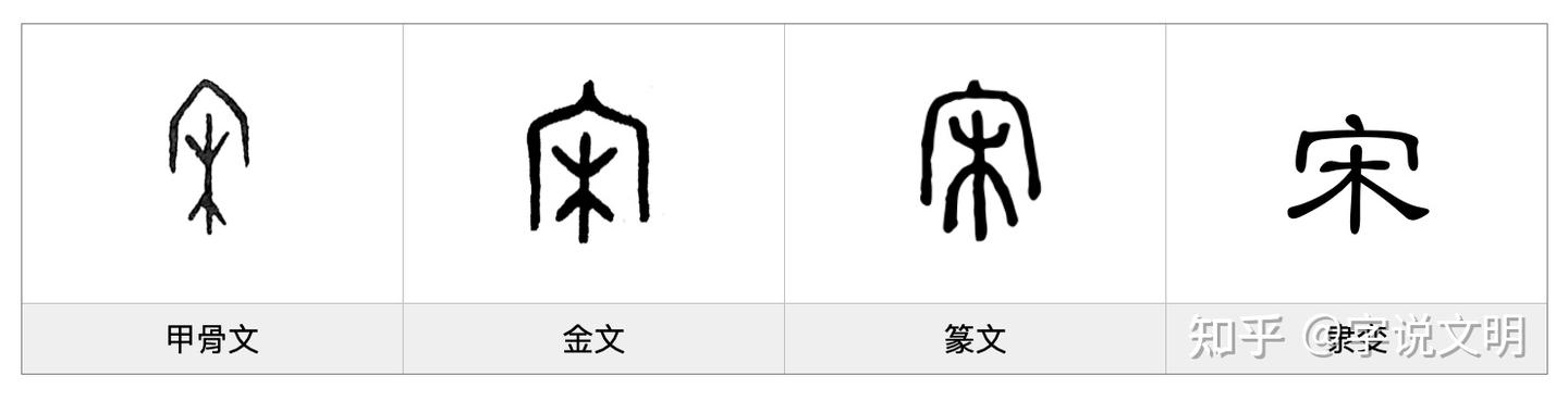 宋——每日一字·宀部字 - 知乎