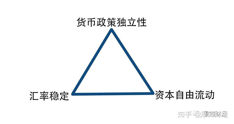 中国蒙代尔不可能三角图片