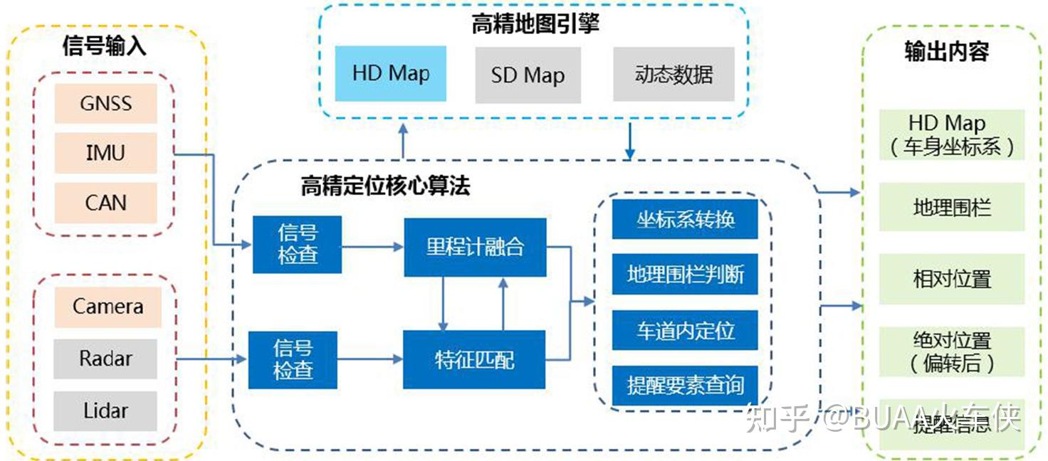 自动驾驶导航电子地图（高精地图）——3万字扫盲科普，2023修订 - 知乎