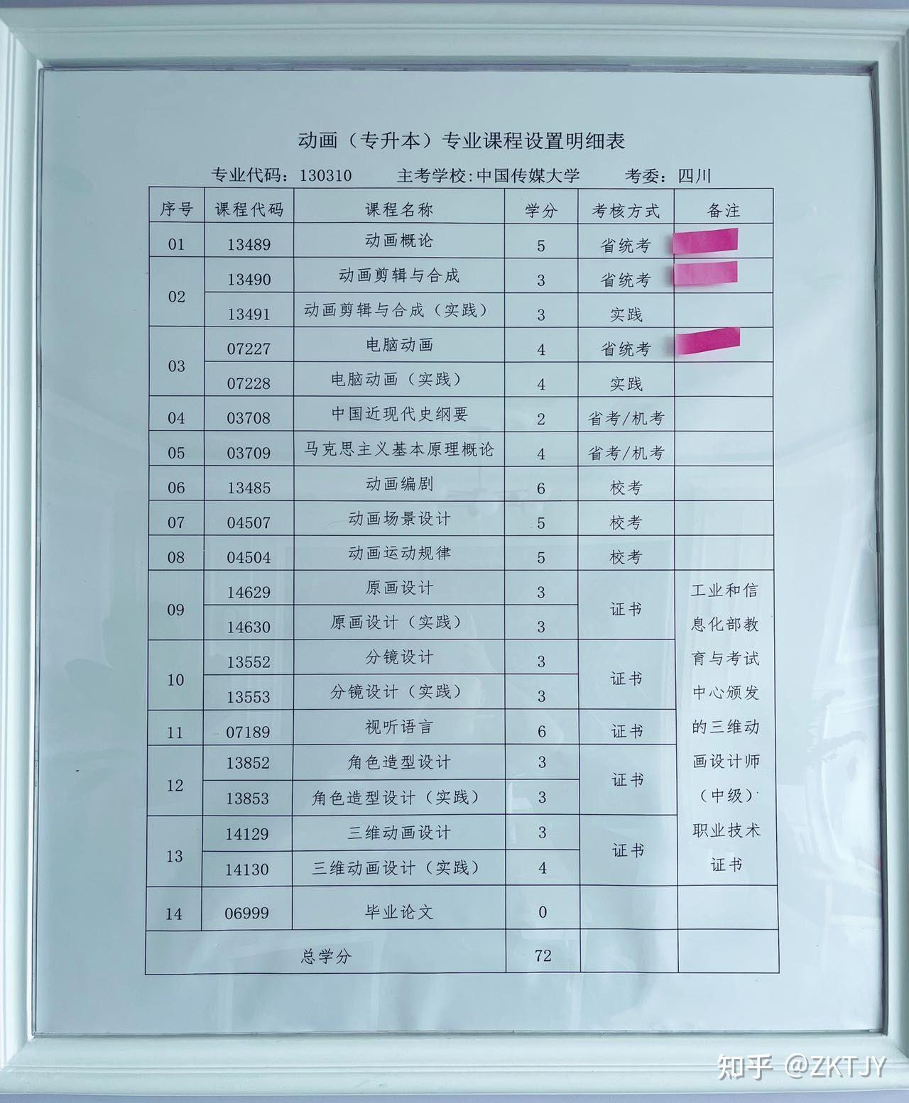 四川本科的学校_四川的大学本科_四川本科学校