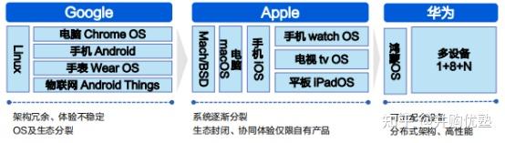 國海證券圖:華為harmony os與谷歌fuchsia os對比來源:國海證券需要