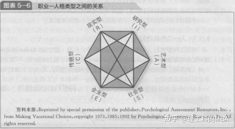 1  什么是人格界定人格戈登 · 奥尔波特(gordon allport)说人格是