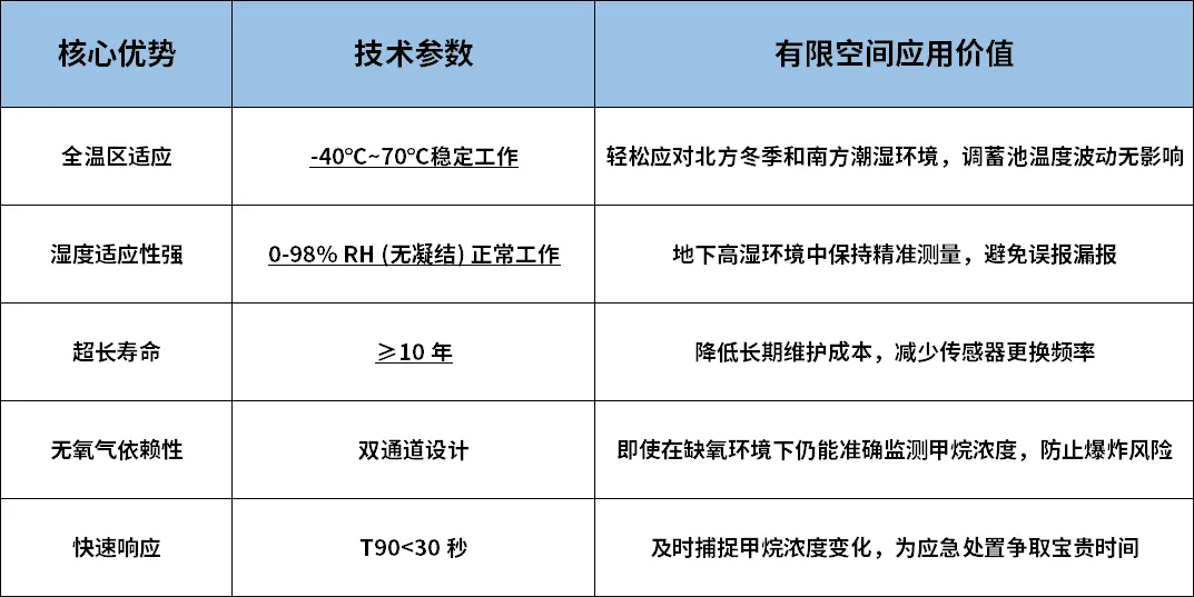 新国标护航作业安全,合顺传感助力企业轻松实现有限空间合规 - 知乎