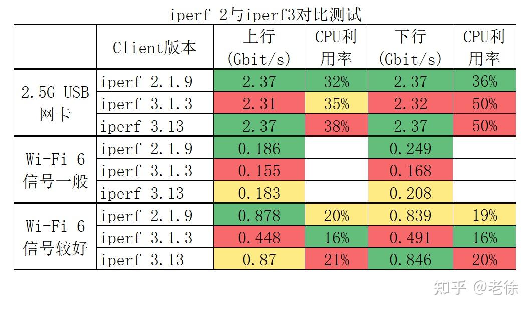 Iperf 2 iperf3 windows 