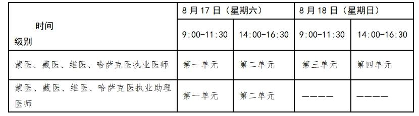 官方發文24年醫師資格考試報名時間定於1月22日開始