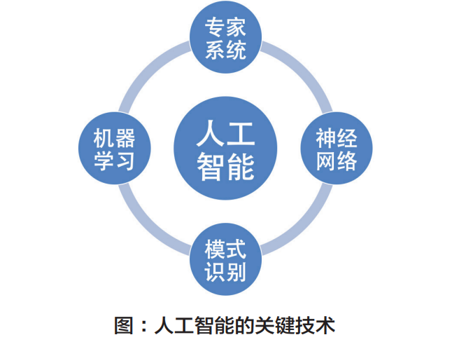 人工智能智能系统指南_船舶智能机舱检验指南_电动道闸 系统系统智能