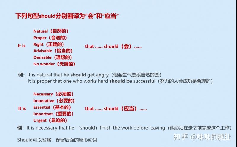 你的家庭作业)在下列结构中习惯上也用should,但有不同的意思译为"会"