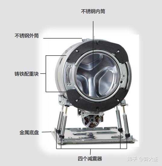 洗衣机盖弹簧安装步骤图片