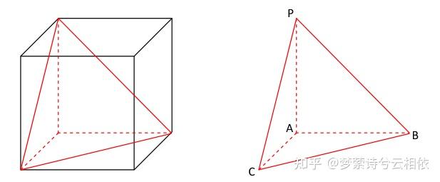 正方體/長方體內嵌三稜錐的外接球22c 2b 2a所以長方體外接球的半徑