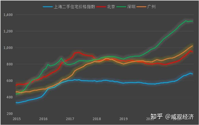 提高房屋供给量才是真正帮助刚需 - 知乎