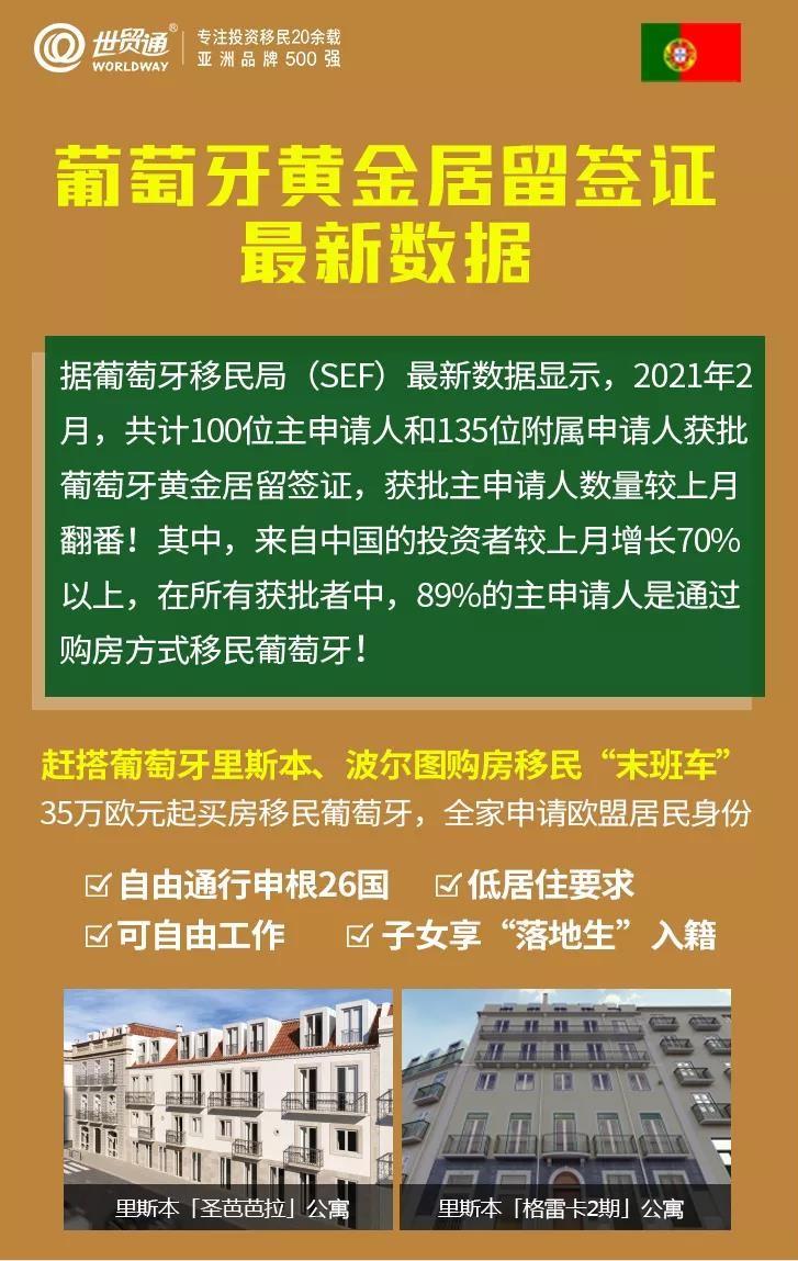 葡萄牙移民需要体检吗_葡萄牙移民需要的条件_葡萄牙移民需要什么