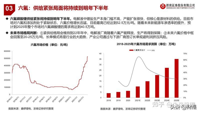 鋰電行業投資策略全球電動車序幕已開量升大浪潮穩抓結構