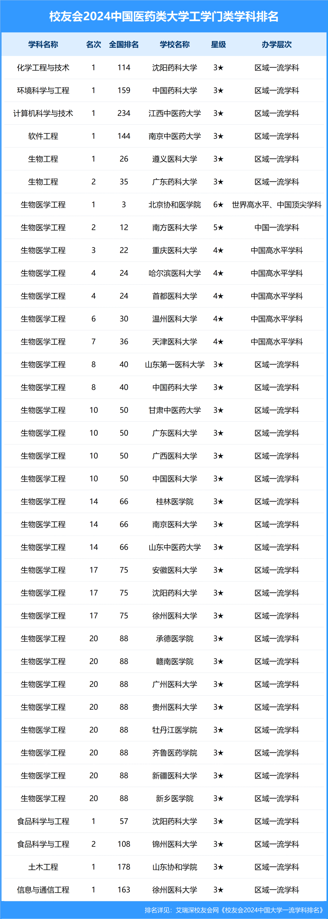 中国中医药大学排名图片