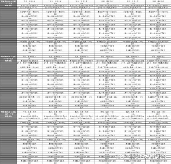 凯利公式---史上最通俗和最详尽的讲解05 - 知乎