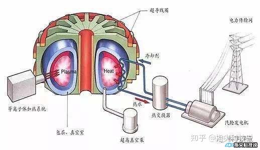 常溫超導體的劃時代意義