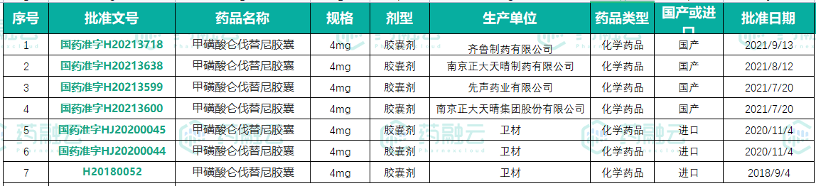 正大天晴仑伐替尼图片