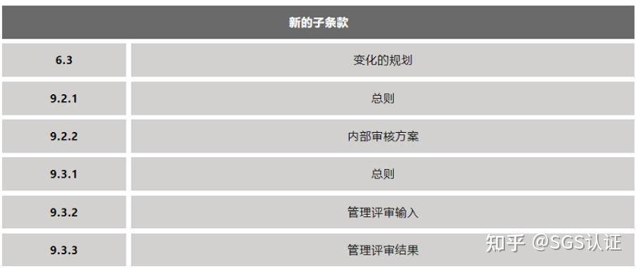 ISO/IEC FDIS 27001与ISO/IEC27001:2013对比解析 - 知乎