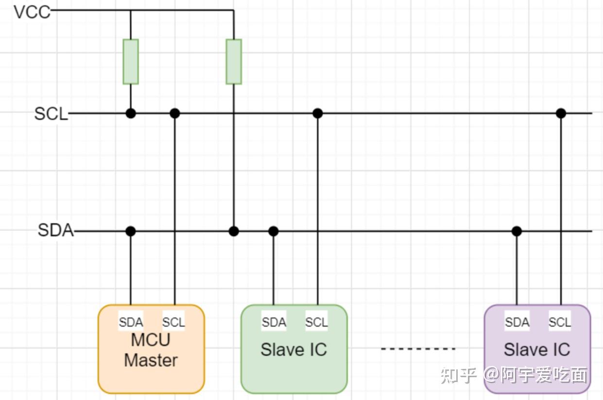 I2c 