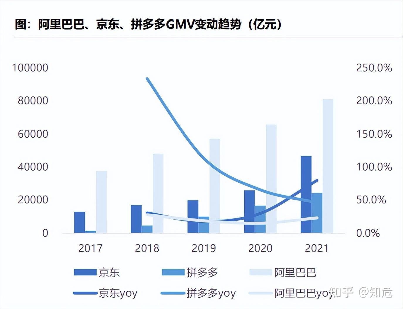 阿里巴巴市值跌回8年前：没有人永远胜利- 知乎
