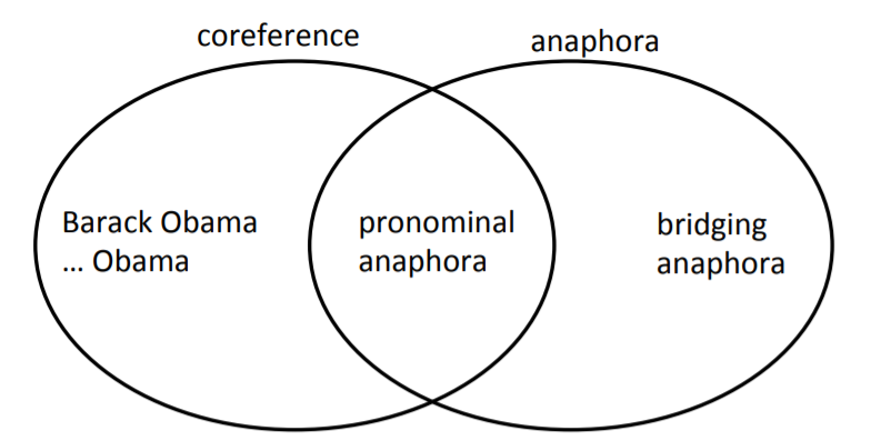 基于深度学习的nlpcs224nlecture15