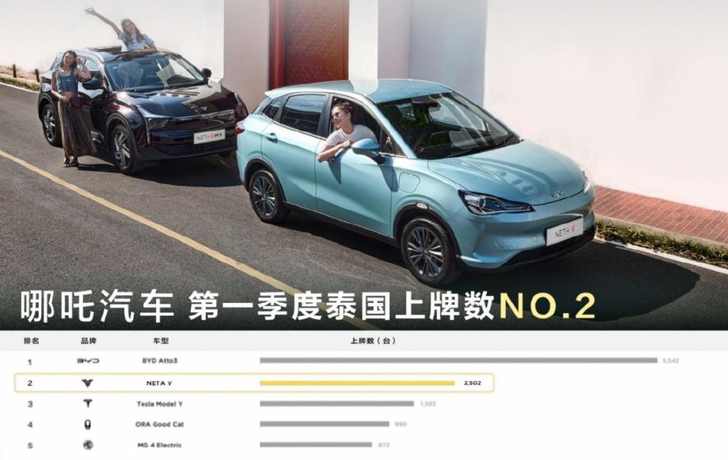 价格战之外哪吒汽车卷出了怎样的高级感