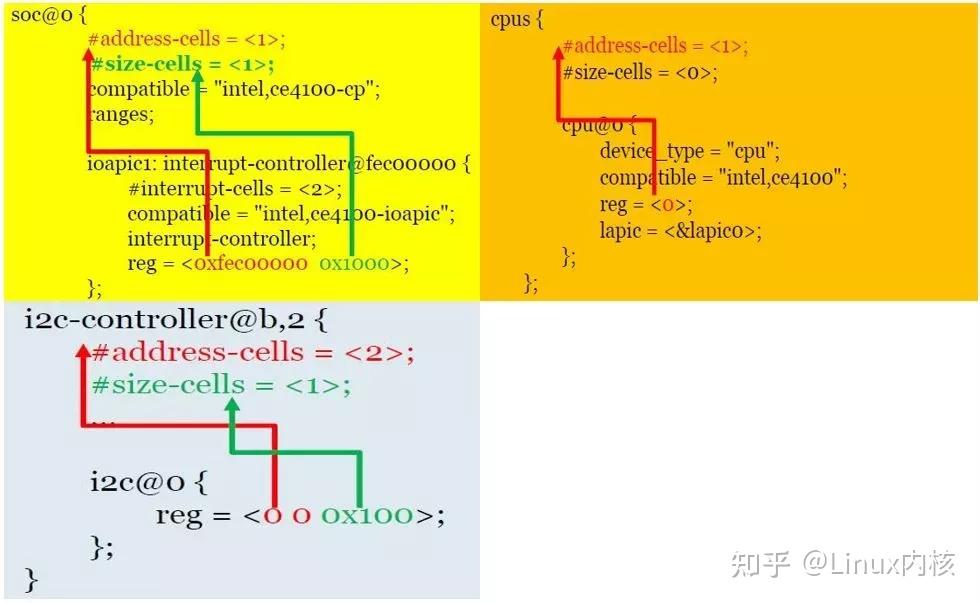 一文搞懂 | Linux 驱动的来龙去脉 - 知乎