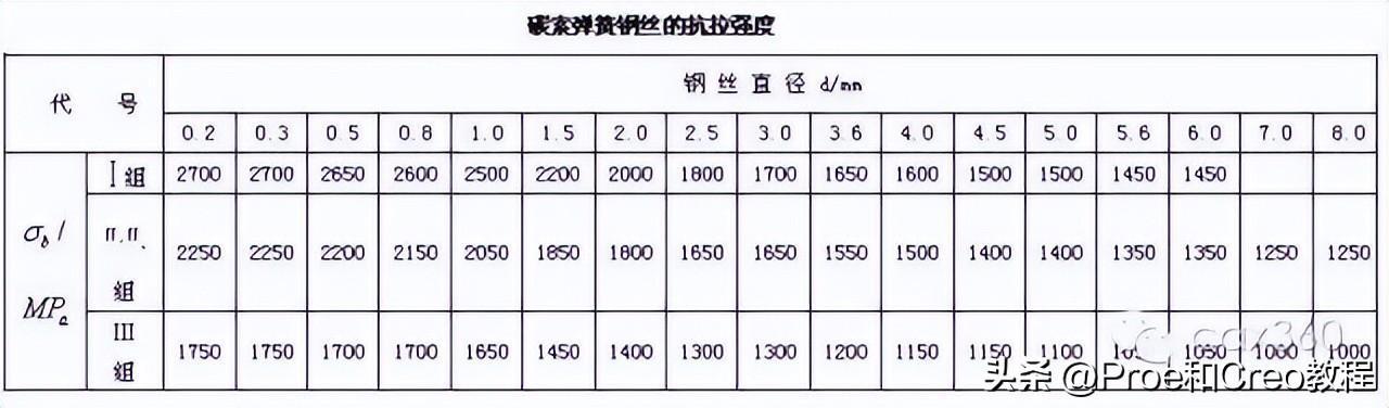 「干货分享」弹簧的基础知识汇总 - 知乎