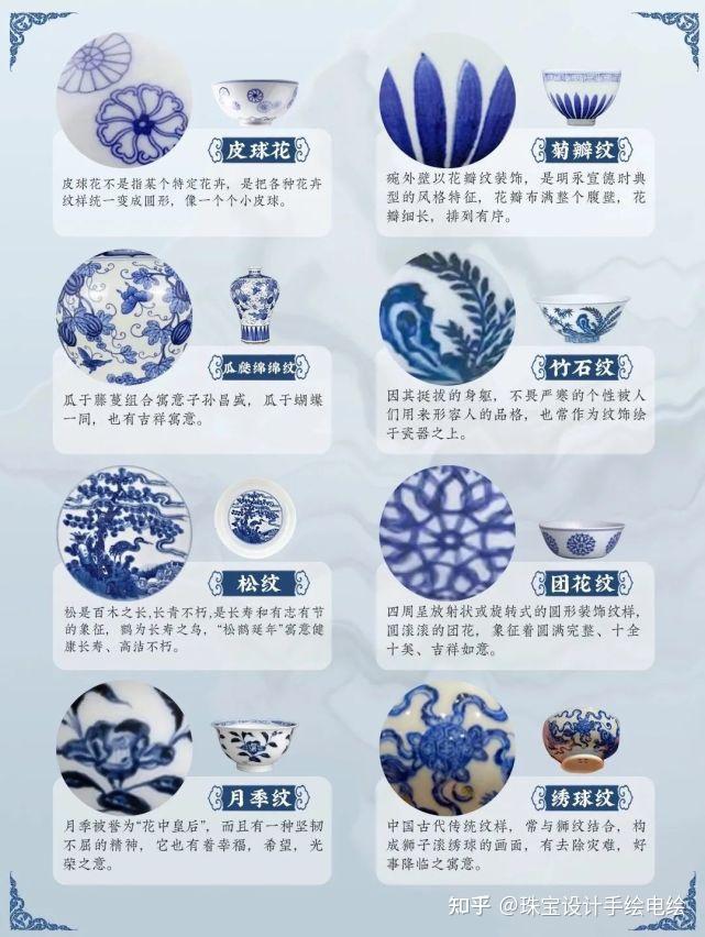 青花瓷纹样种类介绍图片