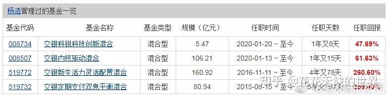 交银9位基金经理看点杨浩何帅王崇郭斐沈楠王少成韩威俊田彧龙刘鹏