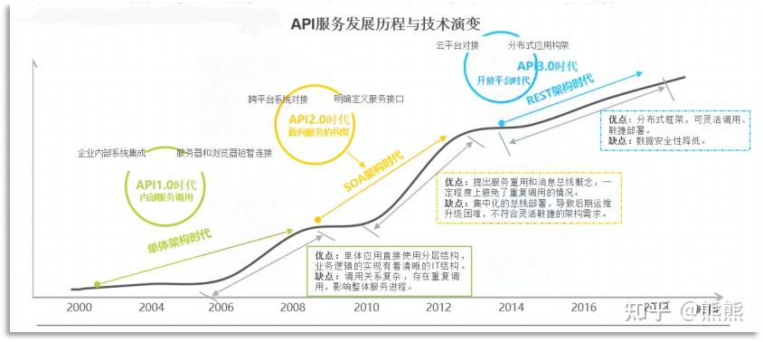 关于API的理解 - 知乎