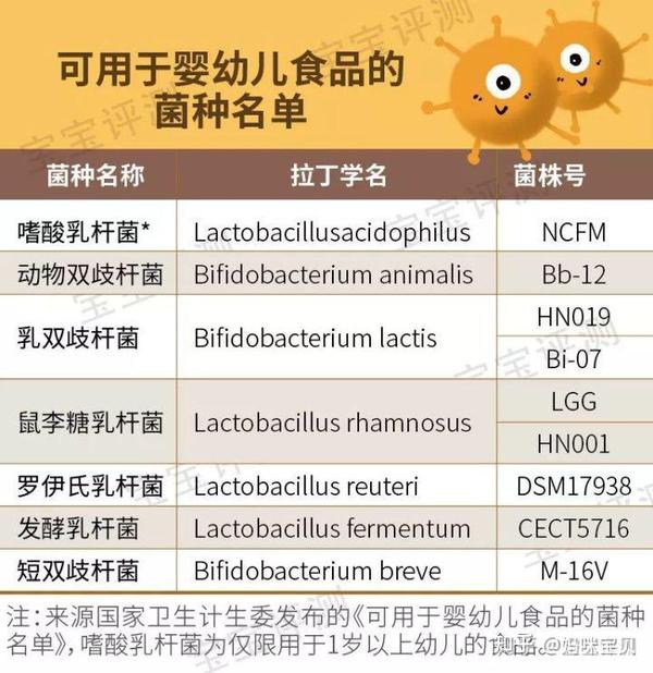 小儿吃的益生菌哪种好（有没有什么宝宝吃的益生菌推荐）-图4