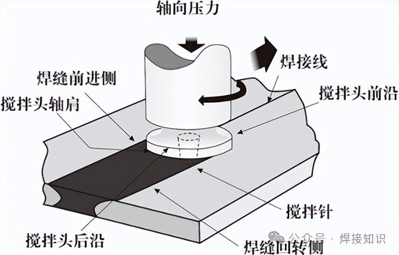 焊接方法简介-所有压焊方法都在这里 - 知乎