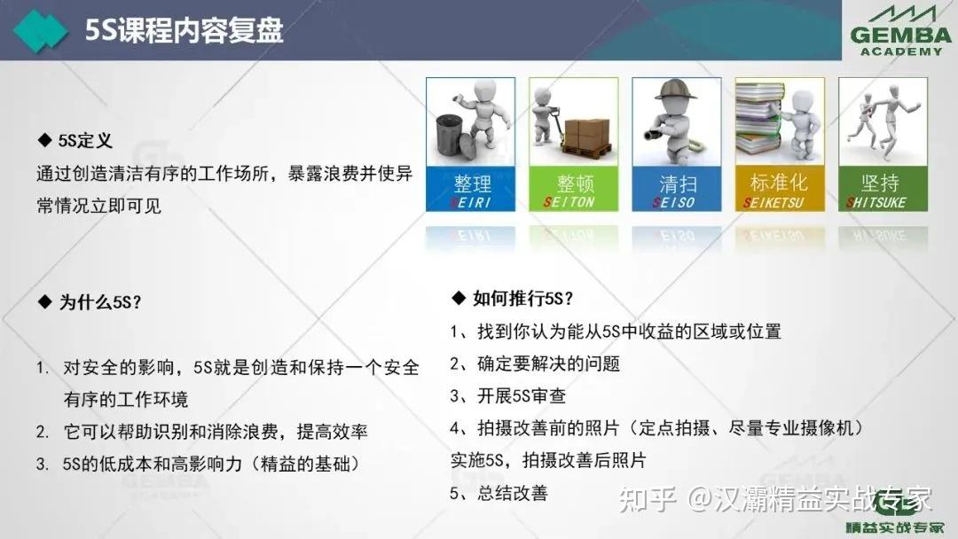 【5S区域标准】现场5S管理|“精益绿带”在线训练营 - 知乎
