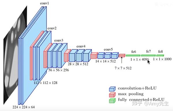 VGG_深度学习图像分类算法 - 知乎